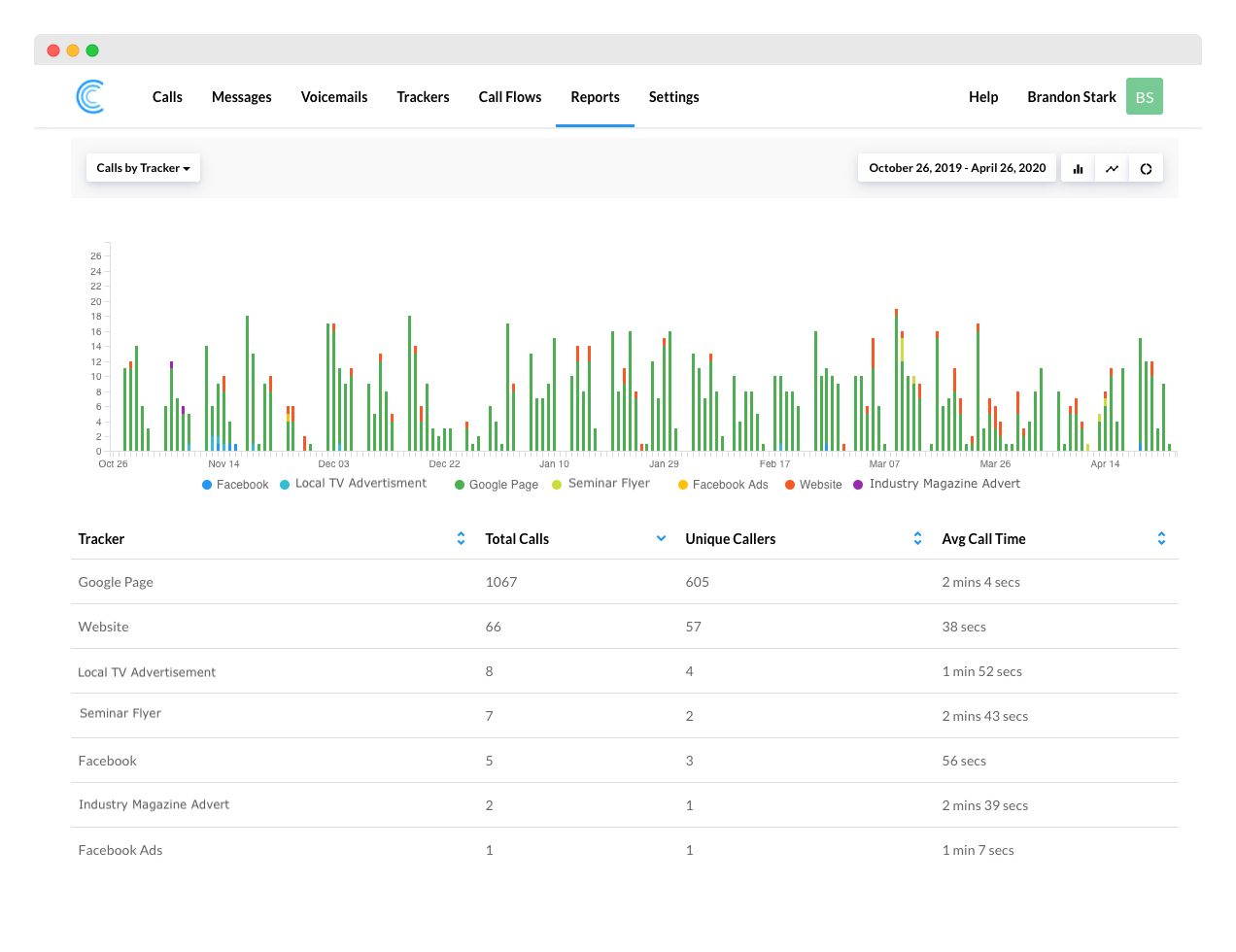 call tracker call tracking report