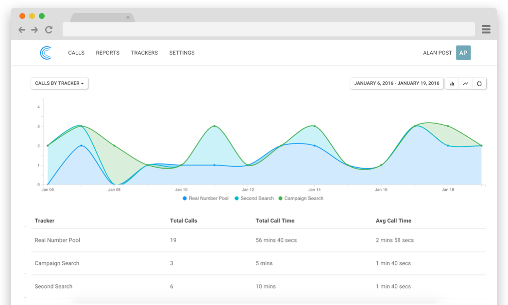 call tracking keywords report