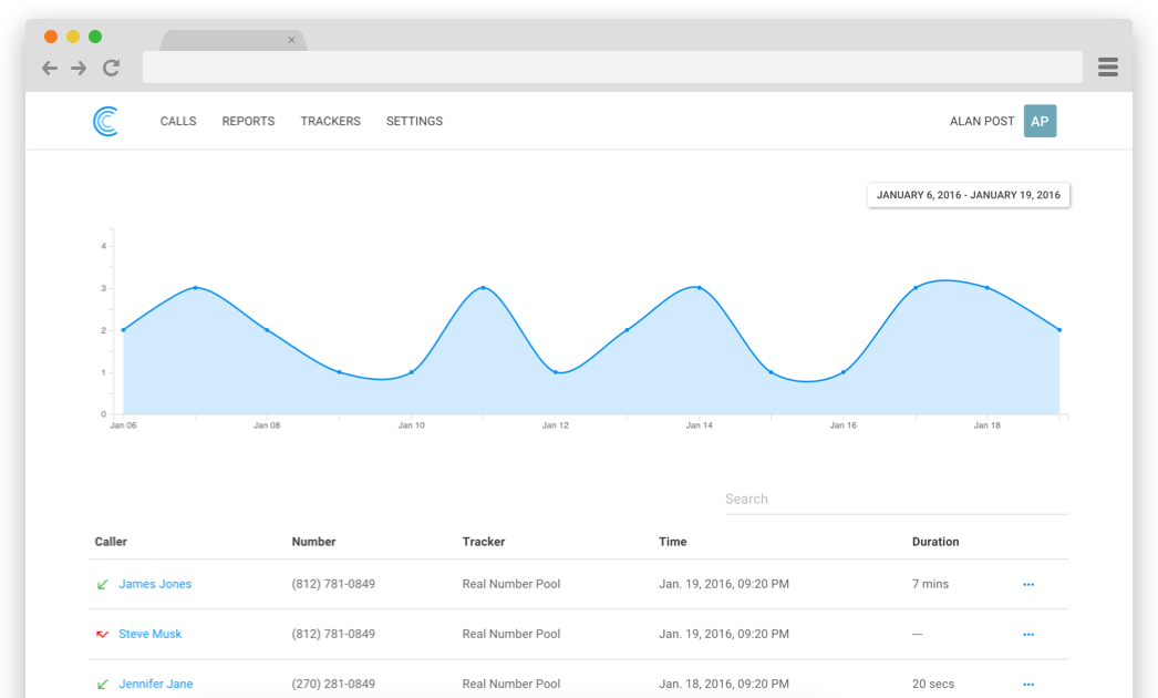 call tracking dashboard