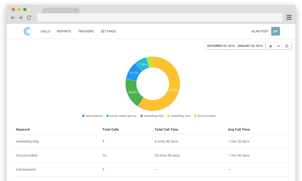 call tracking keywords report