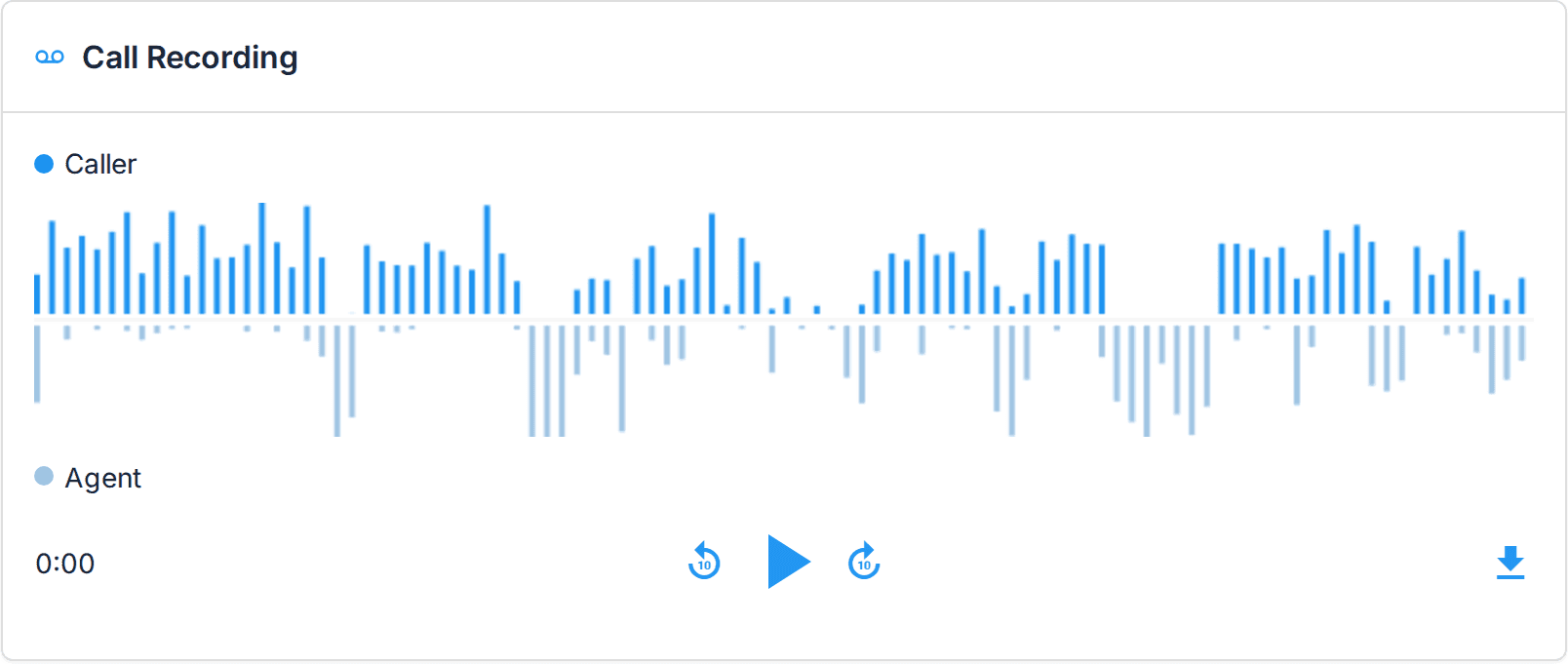The Call Tracker recording player with separate caller and agent waveforms