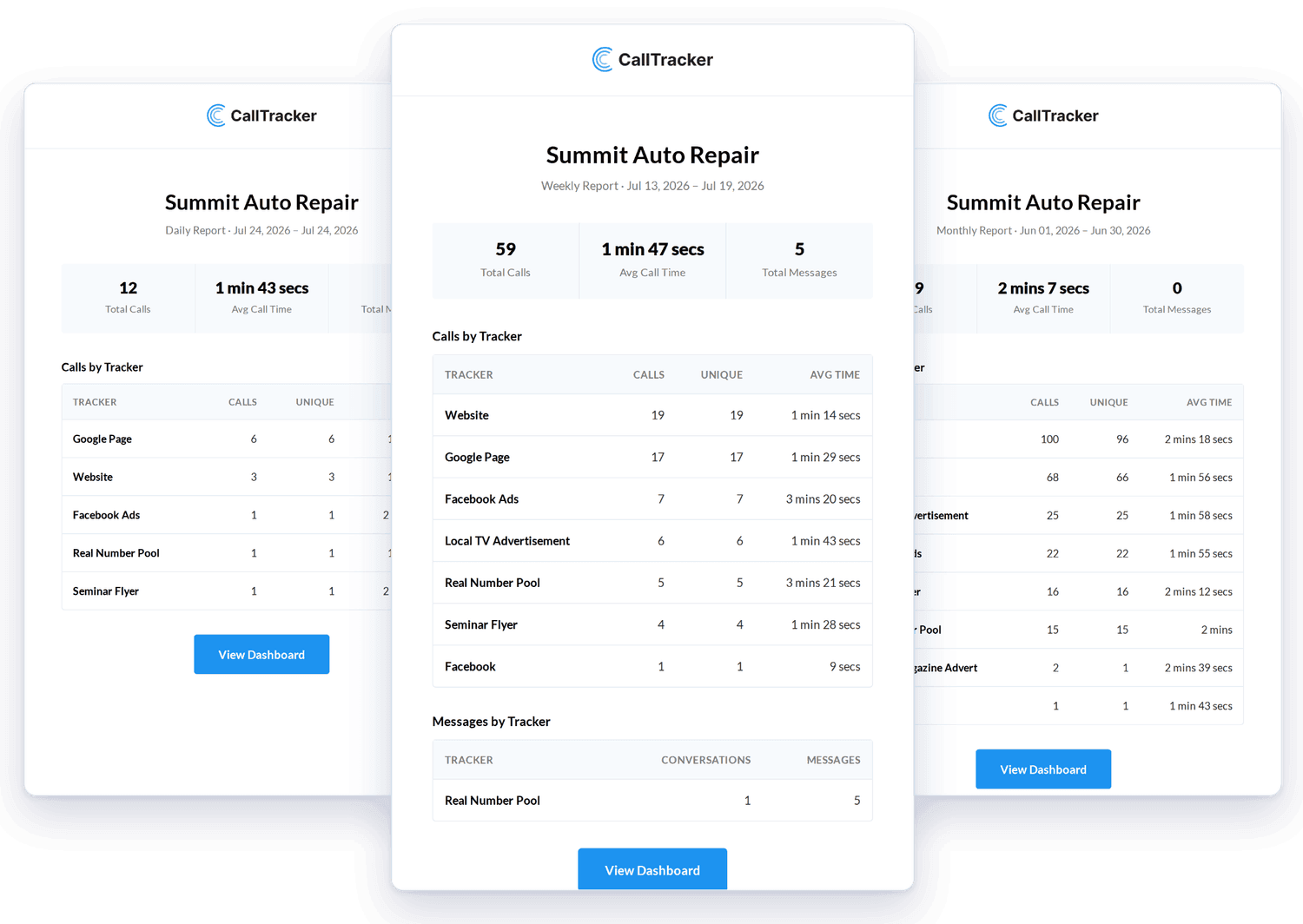 Daily, weekly and monthly summary report emails side by side
