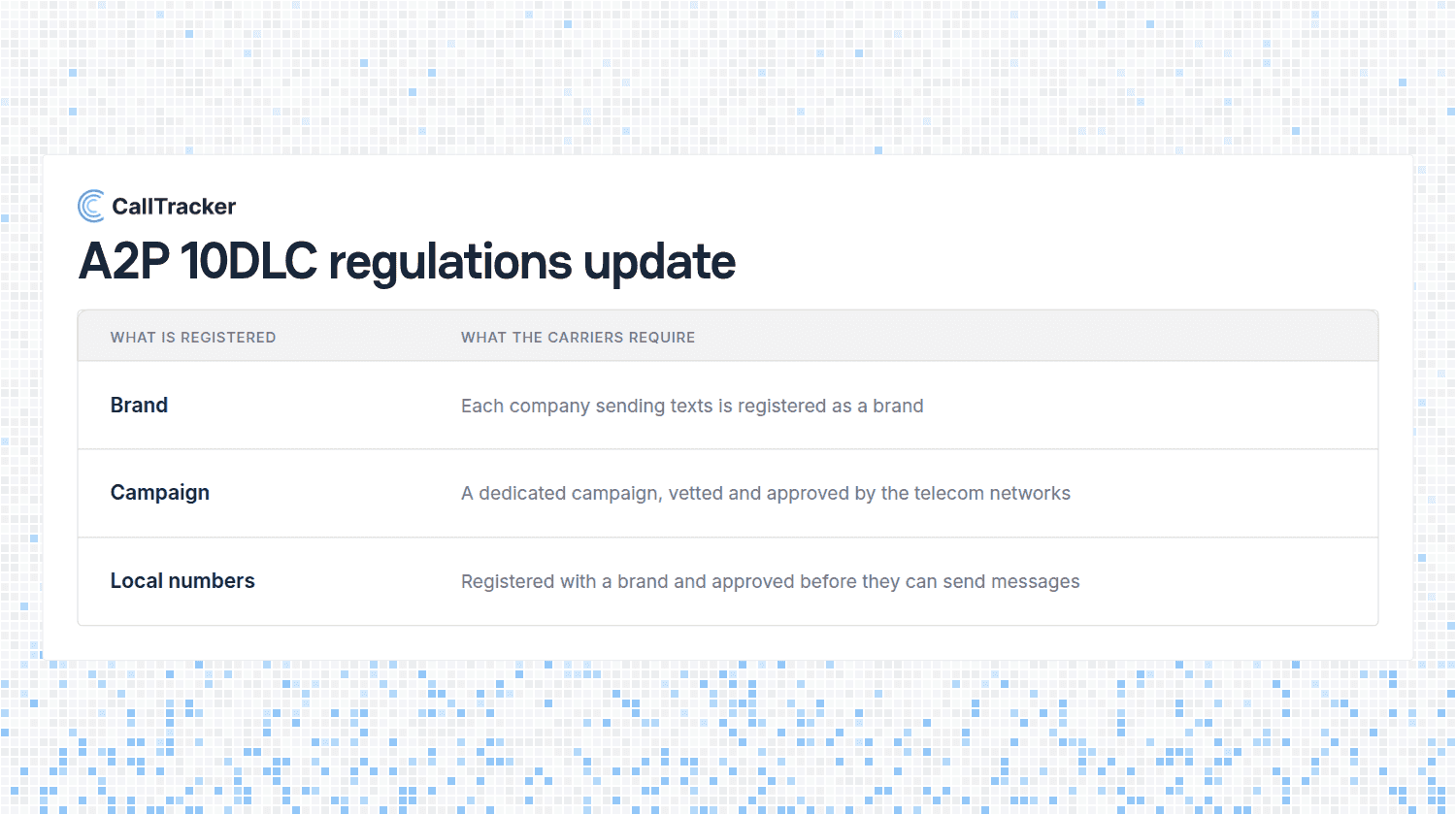 A2P 10DLC Regulations Update