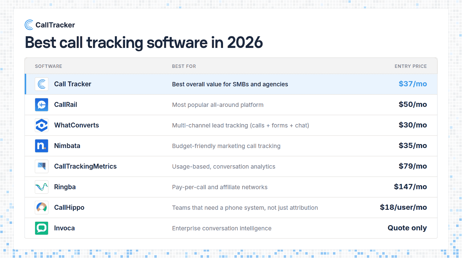 Best Call Tracking Software in 2026: 8 Tools Compared