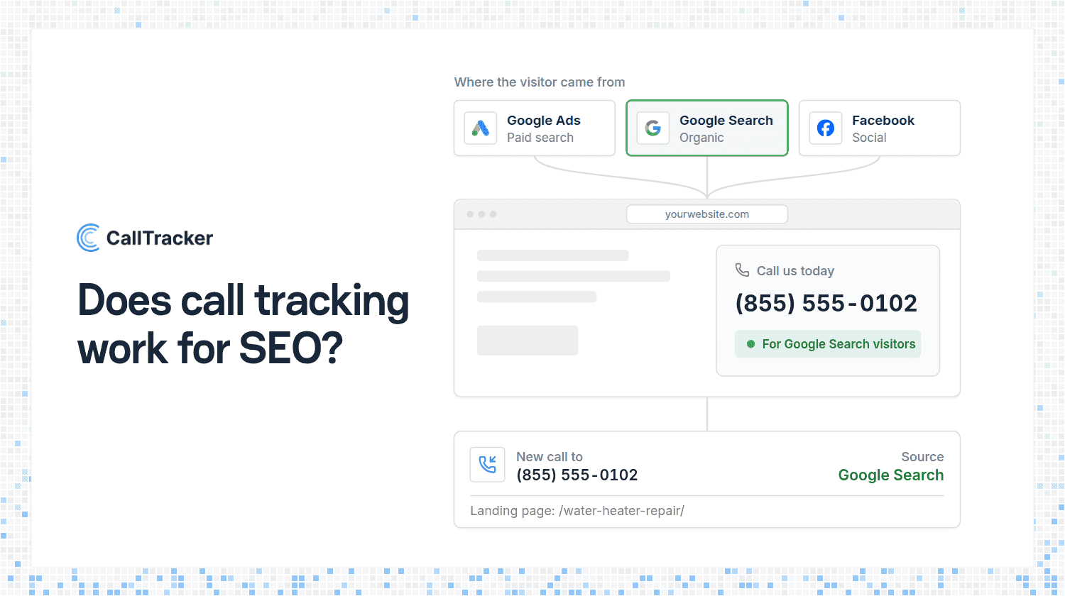 Does Call Tracking Work for SEO?