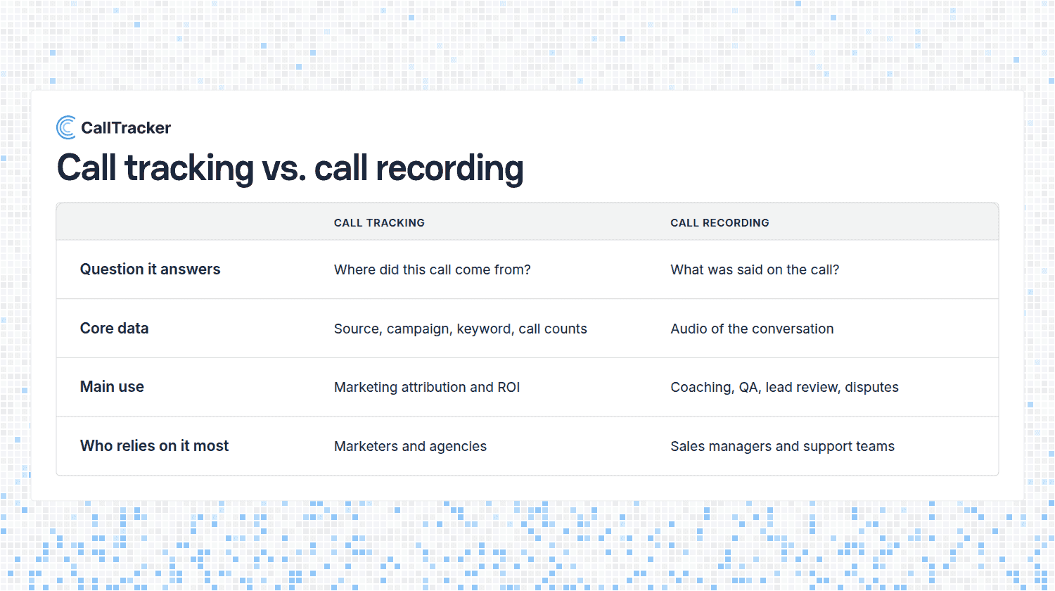 Call Tracking vs. Call Recording: What's the Difference?