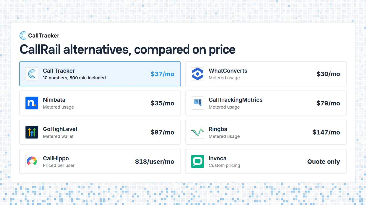 8 Best CallRail Alternatives in 2026 (Compared on Price and Usage)
