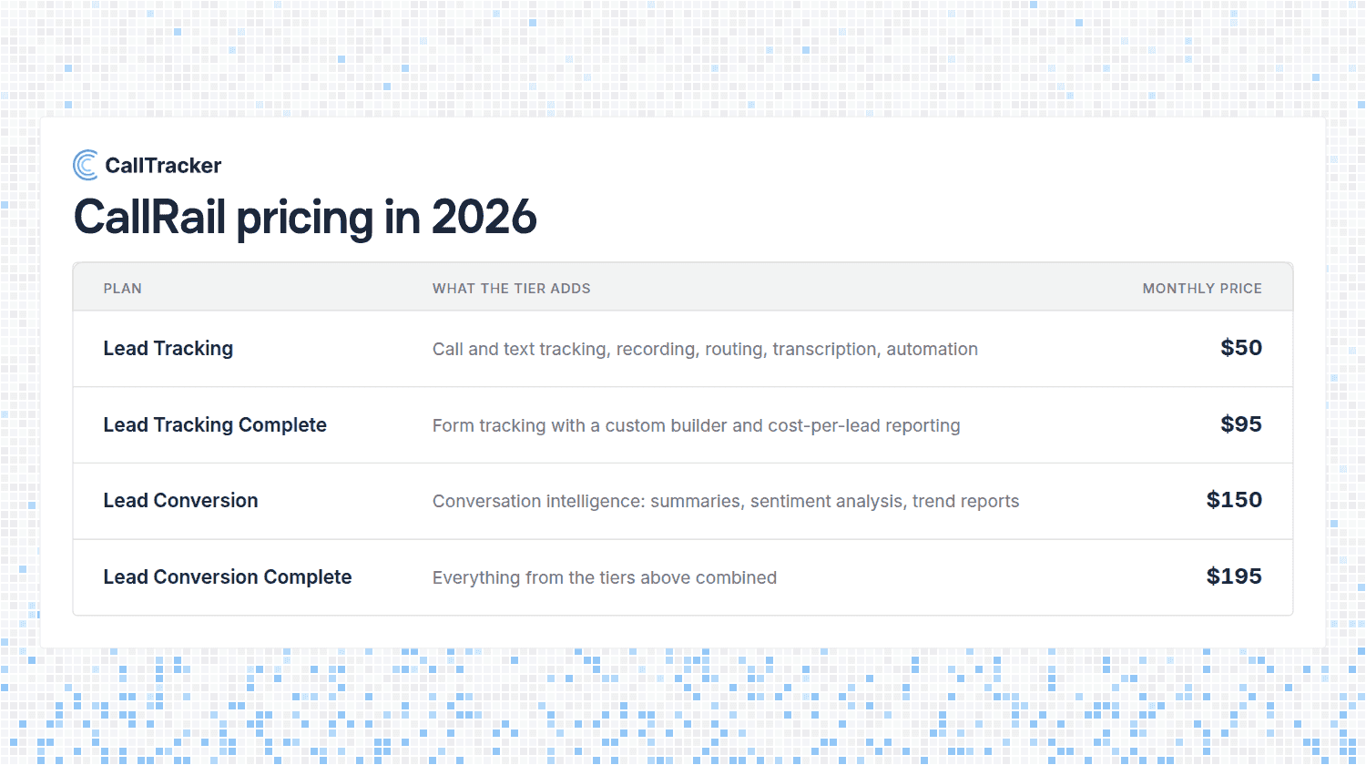 CallRail Pricing in 2026: Plans, Overages, and What You Actually Pay