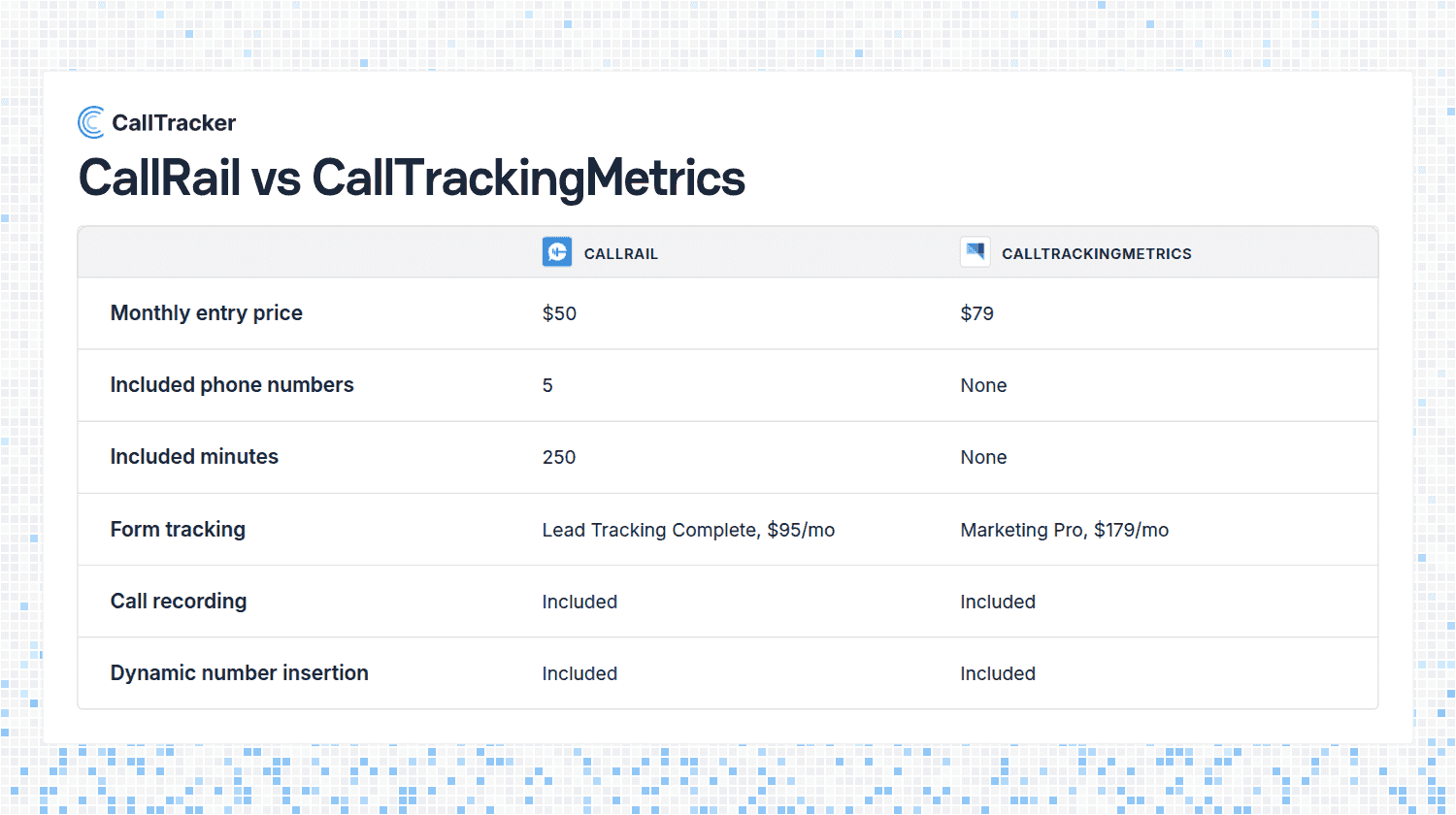 CallRail vs Call Tracking Metrics: Pricing and Features Compared