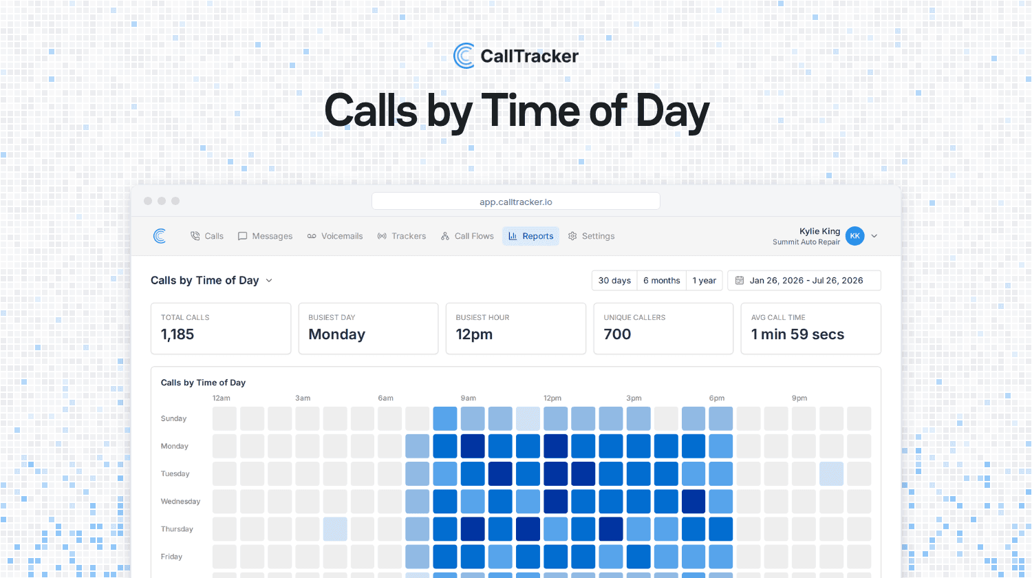 Introducing Calls by Time of Day: See Exactly When Your Phone Rings