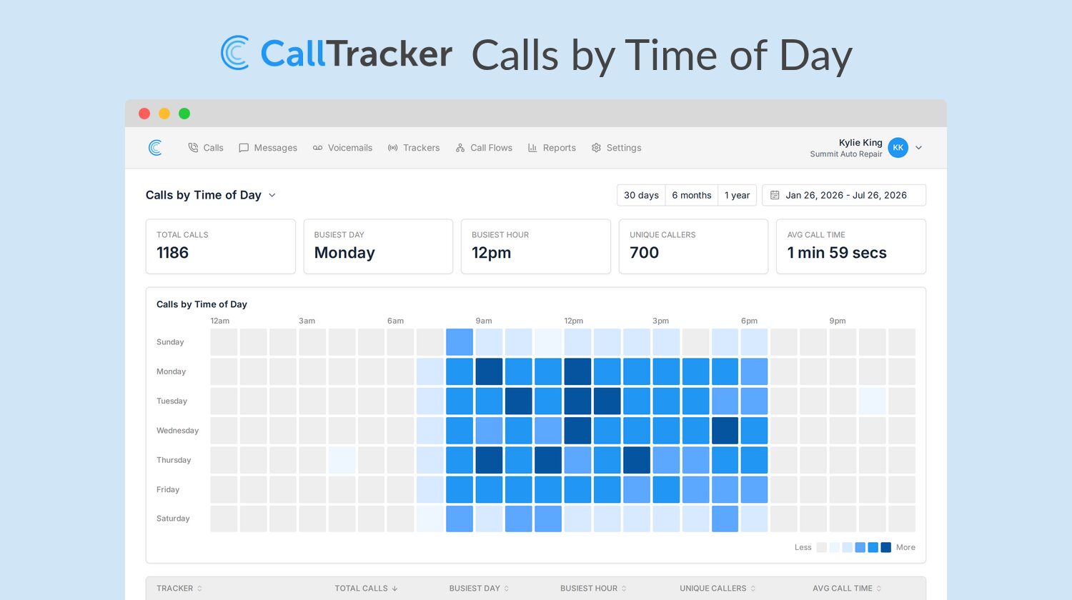 Introducing Calls by Time of Day: See Exactly When Your Phone Rings