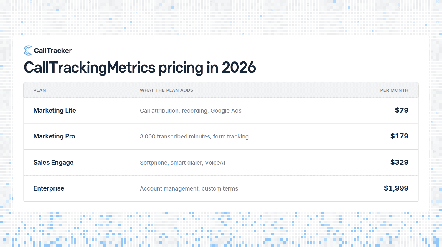 CallTrackingMetrics Pricing in 2026: Plans and Usage Costs