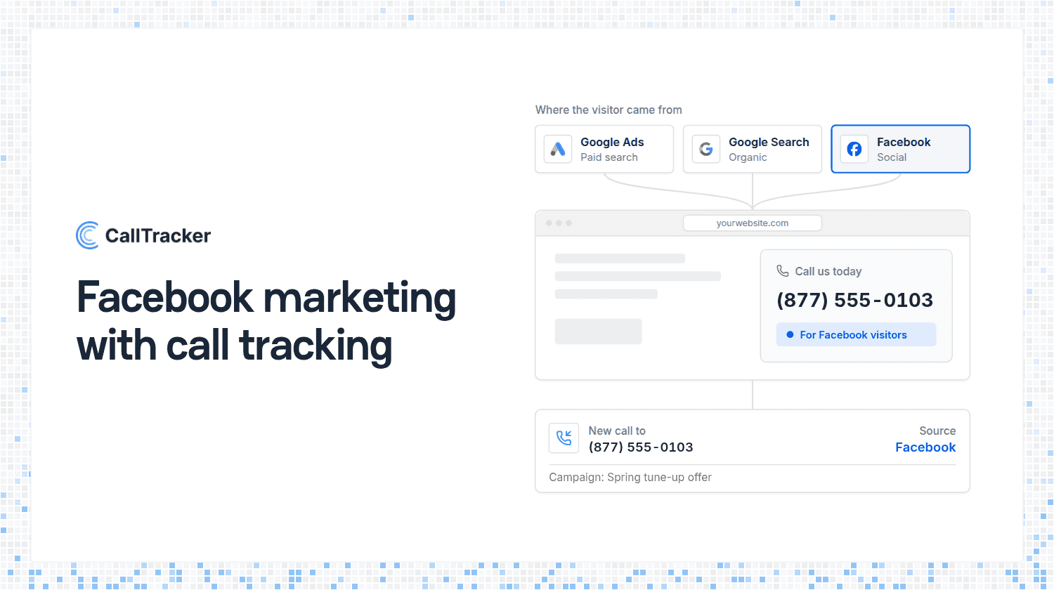Optimize Your Facebook Marketing with Call Tracking