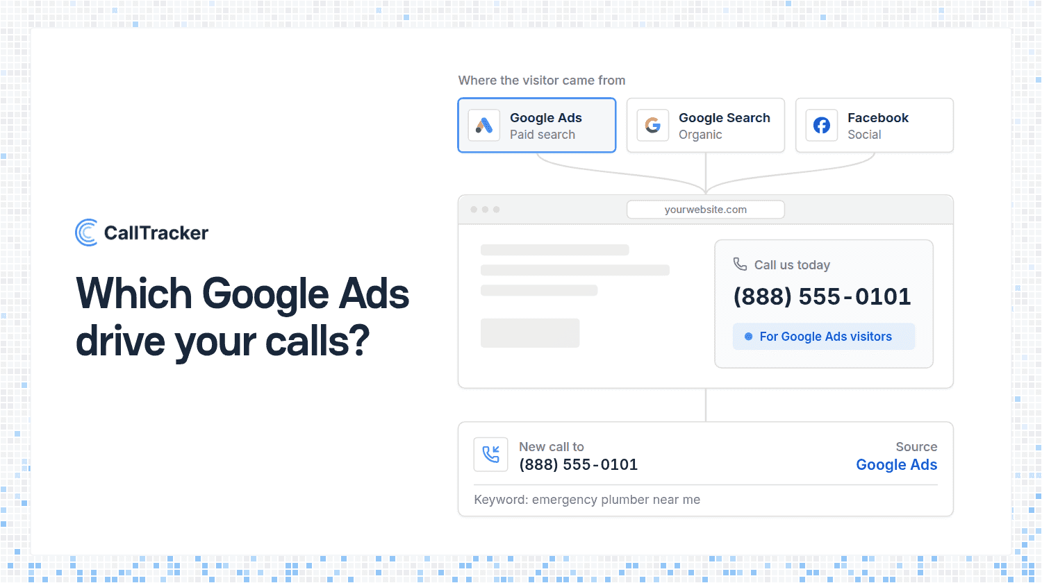 How to Track Which Google Ads Are Driving Phone Calls