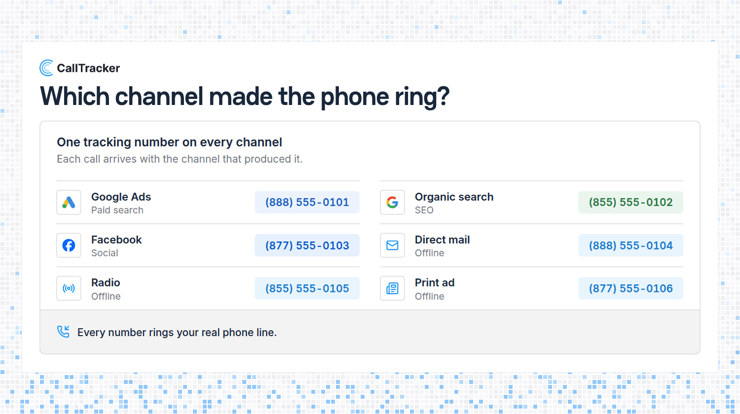 How to Know Which Marketing Channels Actually Generate Calls
