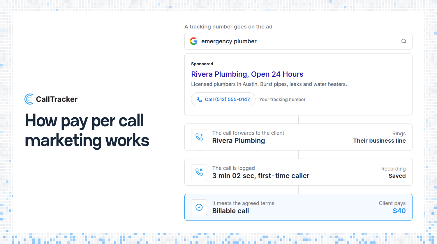 Pay Per Call Marketing: How It Works