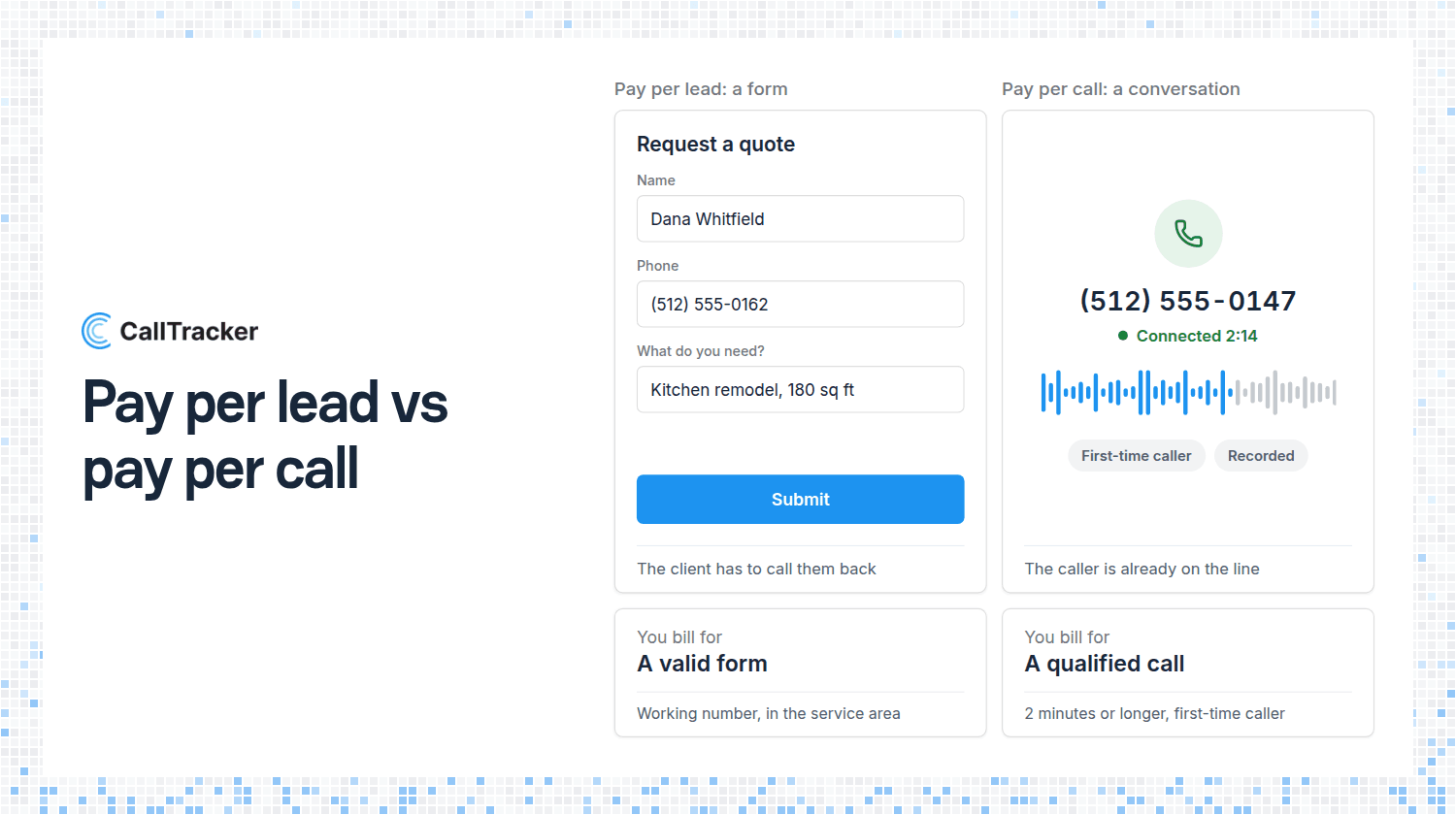 Pay Per Lead vs Pay Per Call: Which Should an Agency Sell?