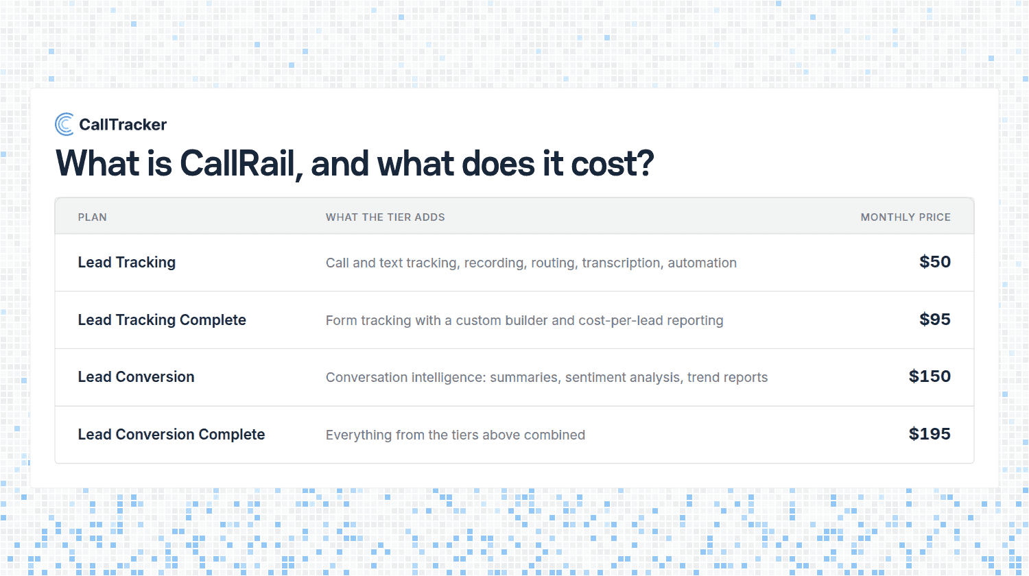 What Is CallRail? How It Works, What It Costs, and Who It Suits