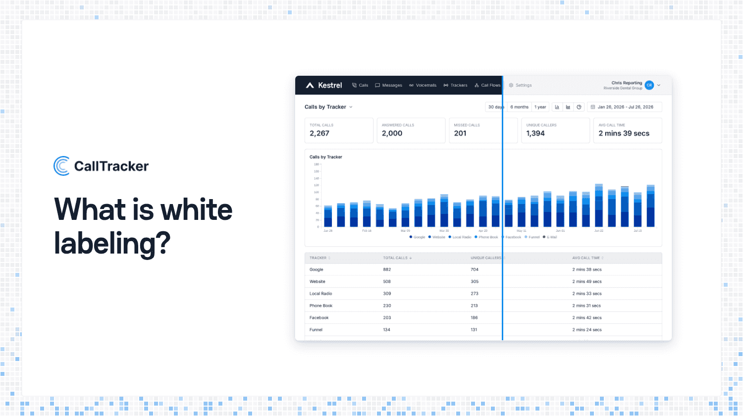 What Is White Labeling? Definition, Examples, and How Agencies Use It