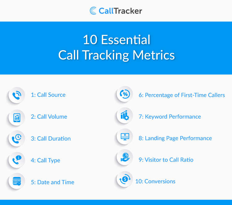 Essential call tracking metrics to monitor for your business | Call Tracker