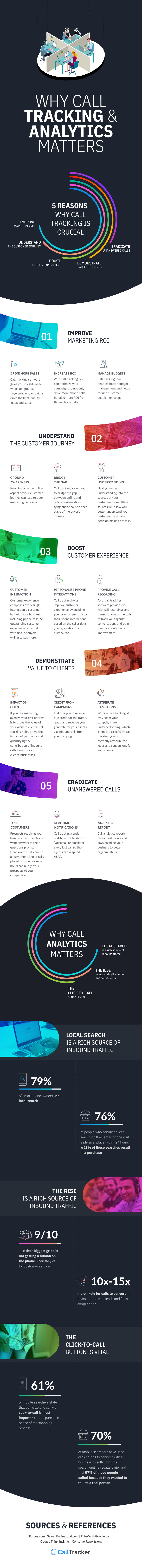 why call tracking analytics matters infographic