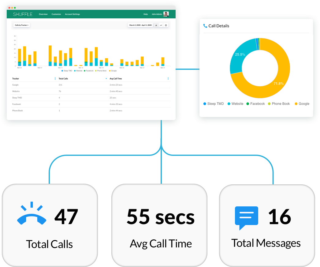white-label-call-tracking-for-agencies.html Client Call Reports